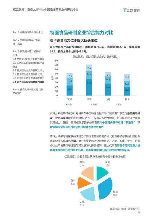 特醫食品新浪潮下的行業巨變 臨床營養巨頭的挑戰、機遇與江西軟件企業的角色